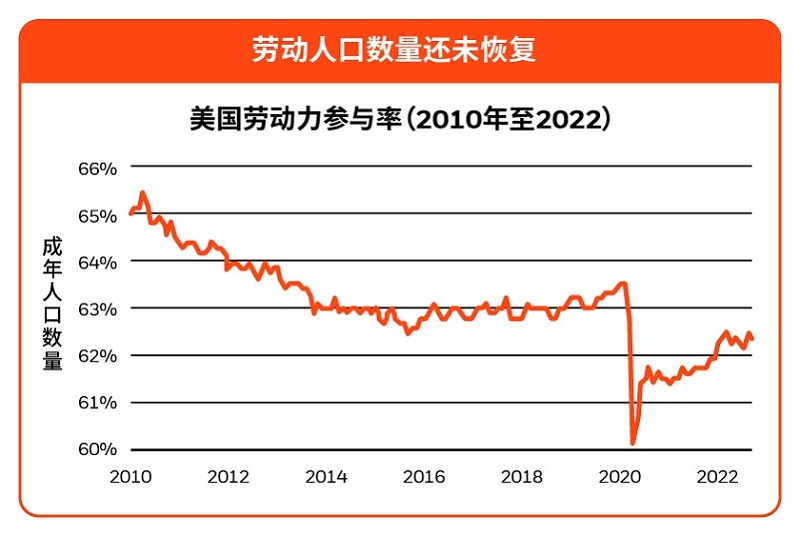 劳动力 数据图1.jpg
